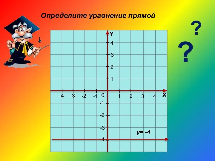 1 2 3 4 х 4 3 2 -1 -2 -3