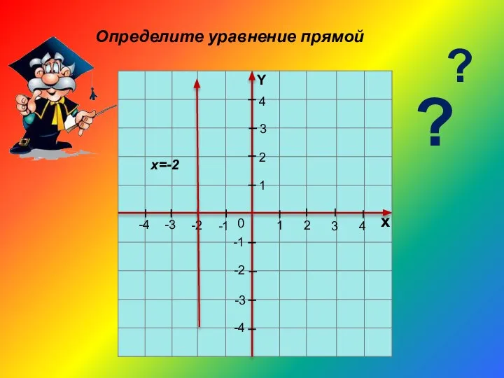 1 2 3 4 х 4 3 2 -1 -2 -3