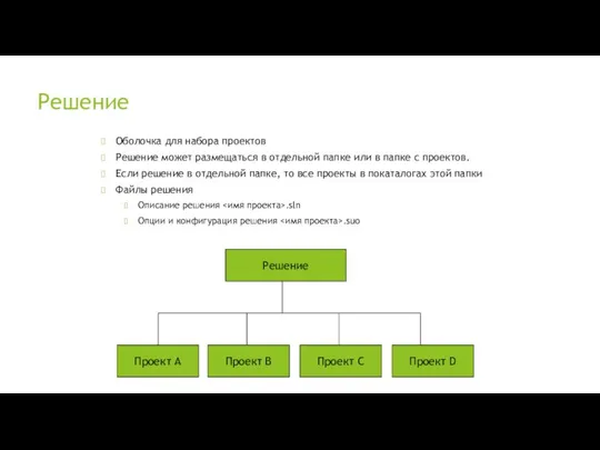 Решение Оболочка для набора проектов Решение может размещаться в отдельной папке