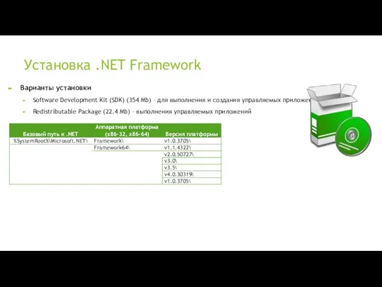 Установка .NET Framework Варианты установки Software Development Kit (SDK) (354 Mb)