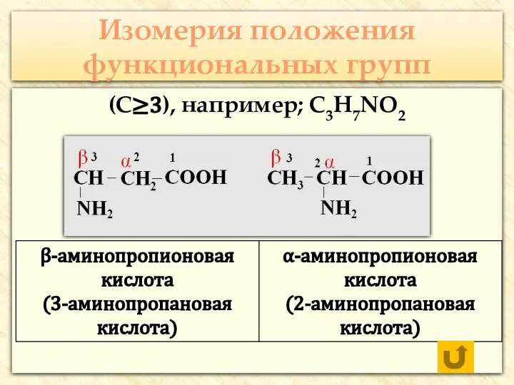 Изомерия положения функциональных групп (С≥3), например; С3H7NO2