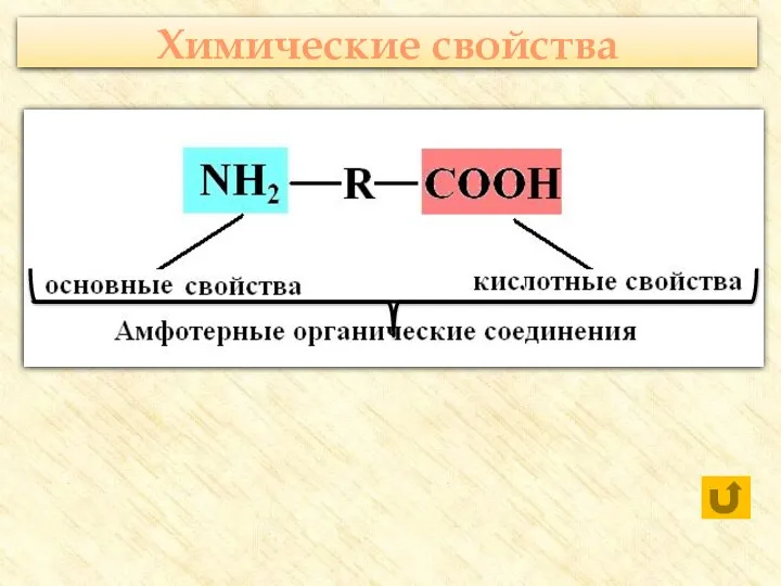 Химические свойства