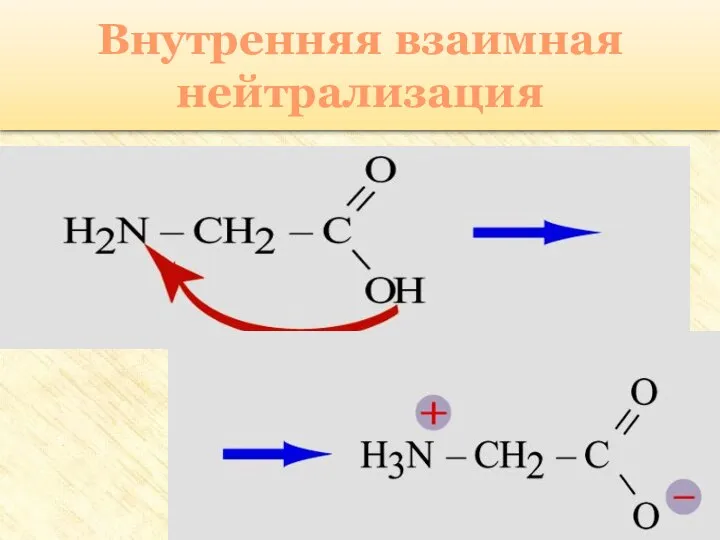 Внутренняя взаимная нейтрализация