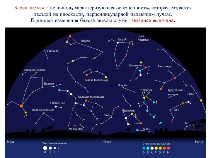 Блеск звезды – величина, характеризующая освещённость, которая создаётся звездой на плоскости,