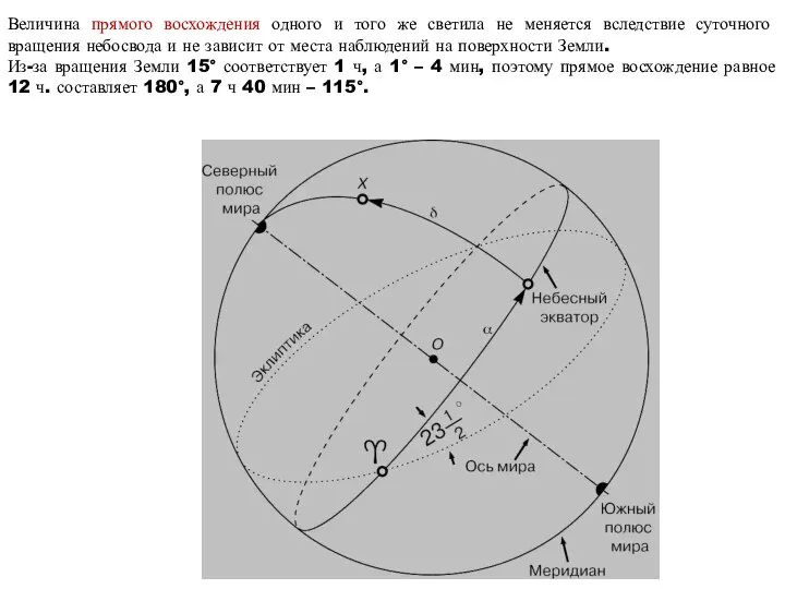 Величина прямого восхождения одного и того же светила не меняется вследствие