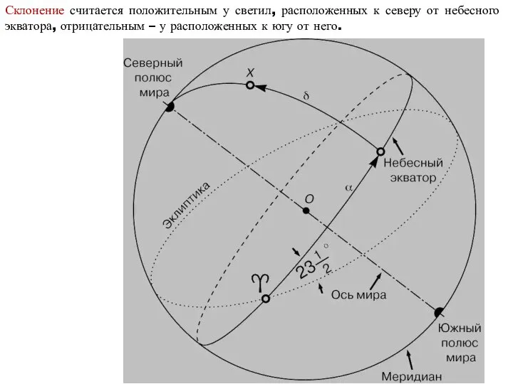 Склонение считается положительным у светил, расположенных к северу от небесного экватора,
