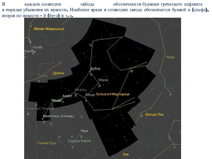 В каждом созвездии звёзды обозначаются буквами греческого алфавита в порядке убывания