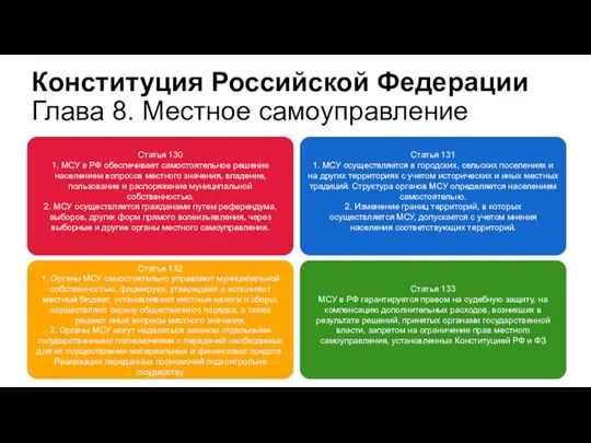 Статья 130 1. МСУ в РФ обеспечивает самостоятельное решение населением вопросов