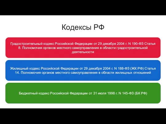 Кодексы РФ Градостроительный кодекс Российской Федерации от 29 декабря 2004 г.