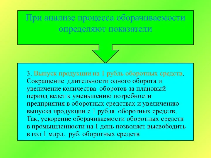 При анализе процесса оборачиваемости определяют показатели 1. Длительность одного оборота в