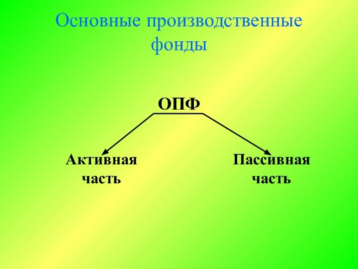 Основные производственные фонды ОПФ Активная часть Пассивная часть