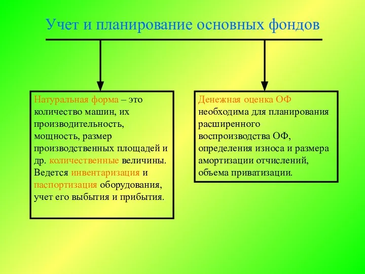 Учет и планирование основных фондов Натуральная форма – это количество машин,