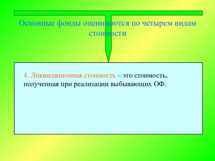 Основные фонды оцениваются по четырем видам стоимости Полная первоначальная стоимость –