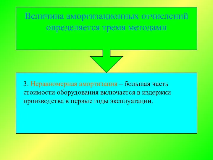 Величина амортизационных отчислений определяется тремя методами 1. Равномерный метод – равномерный