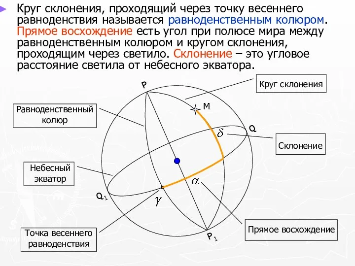 Круг склонения, проходящий через точку весеннего равноденствия называется равноденственным колюром. Прямое