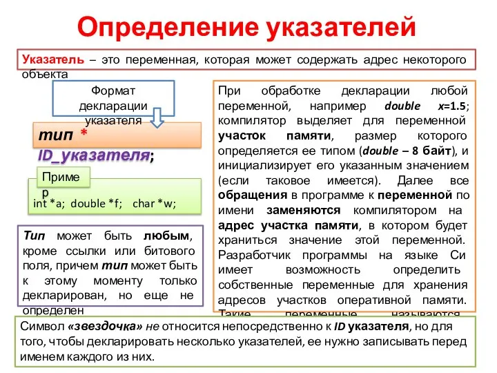 Определение указателей Указатель – это переменная, которая может содержать адрес некоторого