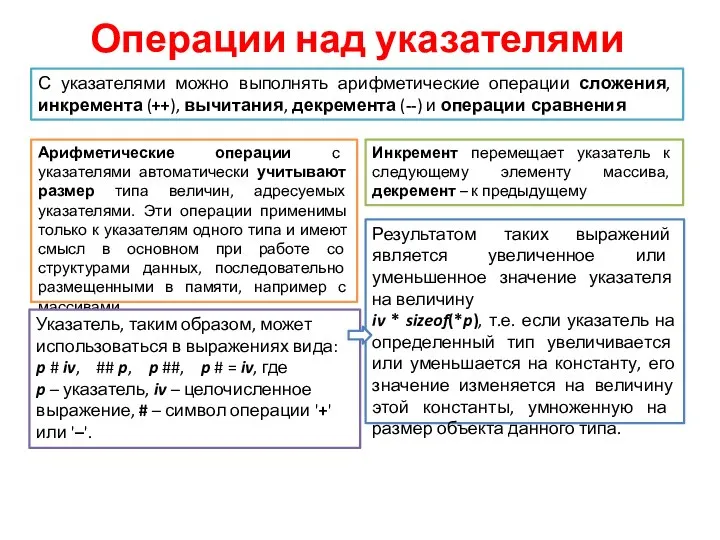 Операции над указателями С указателями можно выполнять арифметические операции сложения, инкремента