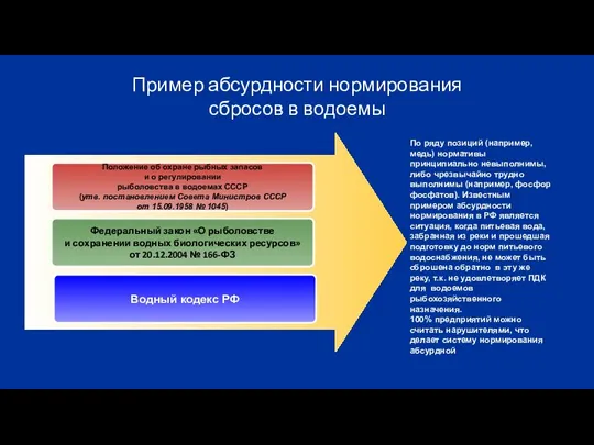 Пример абсурдности нормирования сбросов в водоемы Положение об охране рыбных запасов