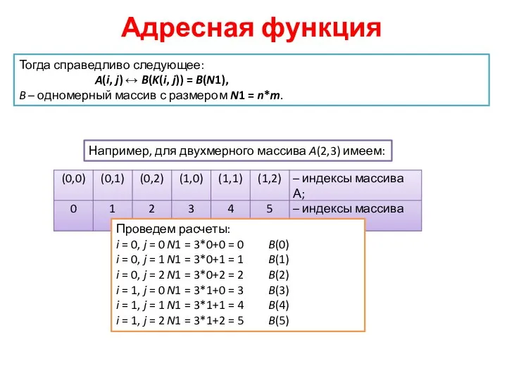 Адресная функция Тогда справедливо следующее: A(i, j) ↔ B(K(i, j)) =