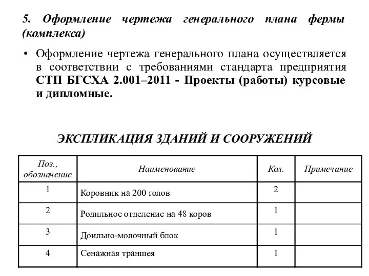 5. Оформление чертежа генерального плана фермы (комплекса) Оформление чертежа генерального плана