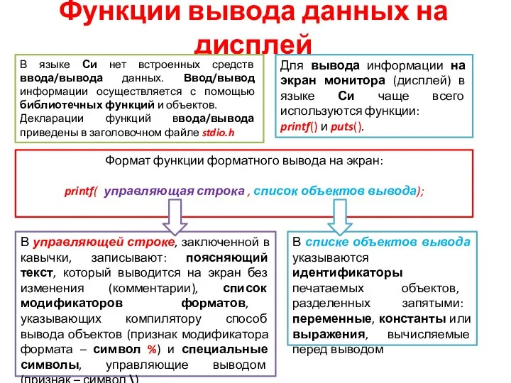 Функции вывода данных на дисплей В языке Си нет встроенных средств