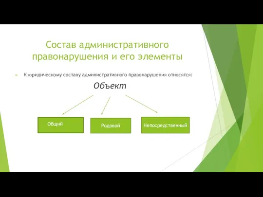 Состав административного правонарушения и его элементы К юридическому составу административного правонарушения относятся: Объект Родовой Непосредственный Общий