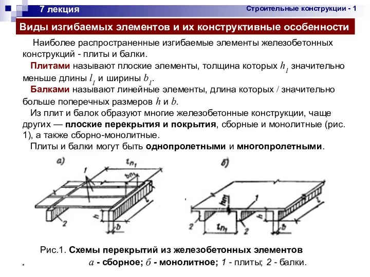 * 7 лекция Рис.1. Схемы перекрытий из железобетонных элементов а -