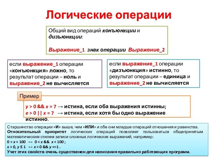 Логические операции если выражение_1 операции «дизъюнкция» истинно, то результат операции –