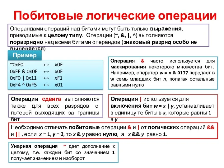 Побитовые логические операции Операндами операций над битами могут быть только выражения,