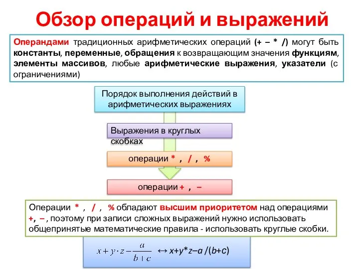 Обзор операций и выражений Операндами традиционных арифметических операций (+ – *