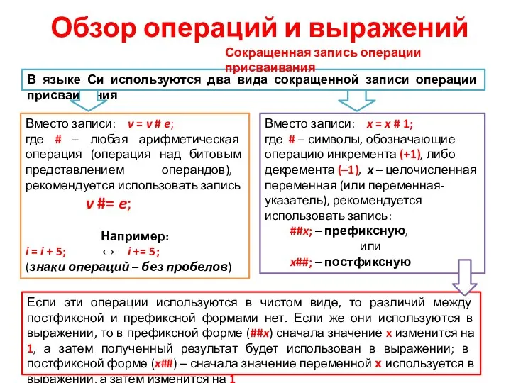 Если эти операции используются в чистом виде, то различий между постфиксной