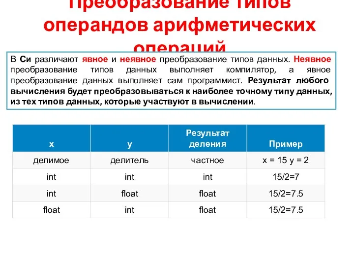 Преобразование типов операндов арифметических операций В Си различают явное и неявное