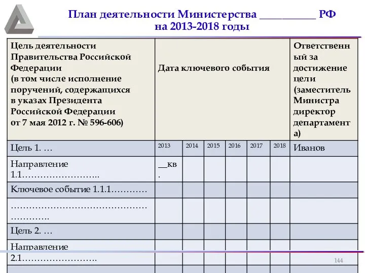 План деятельности Министерства __________ РФ на 2013-2018 годы