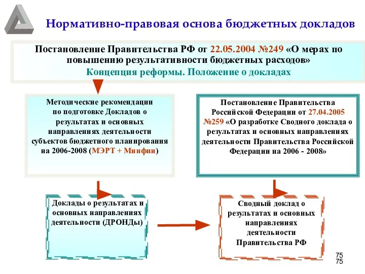 Нормативно-правовая основа бюджетных докладов Постановление Правительства РФ от 22.05.2004 №249 «О