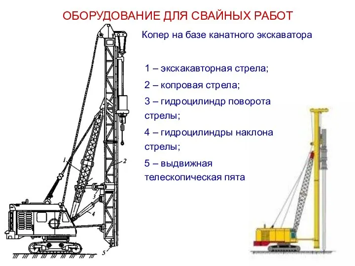 ОБОРУДОВАНИЕ ДЛЯ СВАЙНЫХ РАБОТ Копер на базе канатного экскаватора 1 –