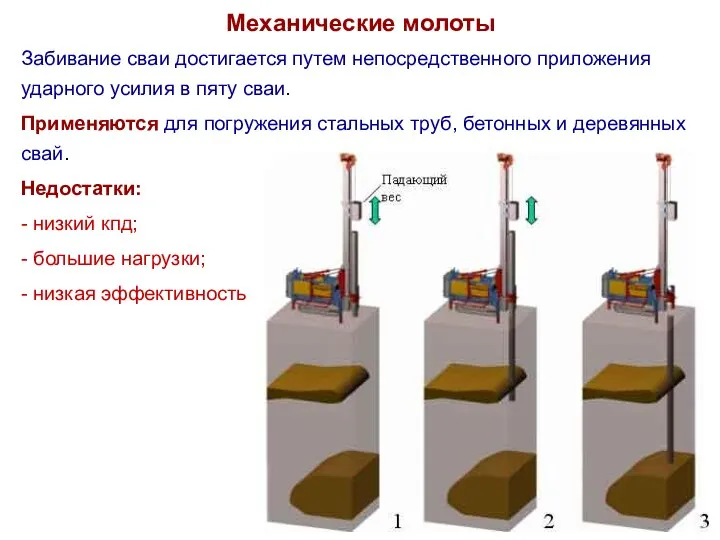 Механические молоты Забивание сваи достигается путем непосредственного приложения ударного усилия в