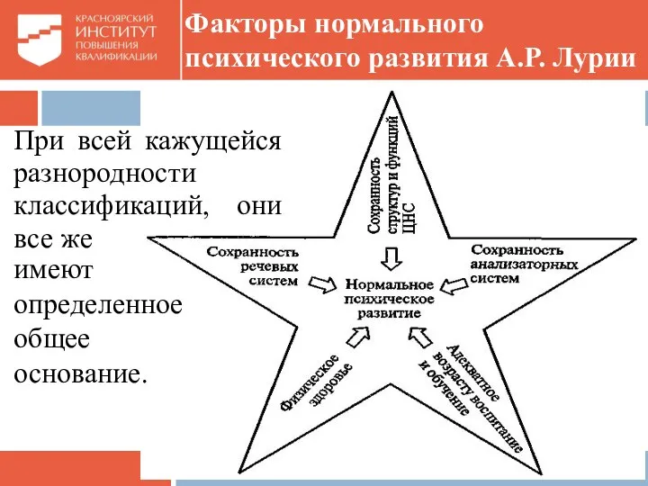 При всей кажущейся разнородности классификаций, они все же Факторы нормального психического