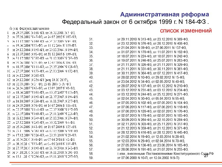 Административная реформа Федеральный закон от 6 октября 1999 г. N 184-ФЗ . список изменений