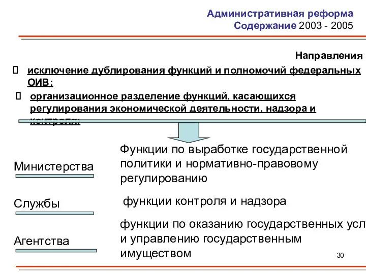 Административная реформа Содержание 2003 - 2005 Направления исключение дублирования функций и