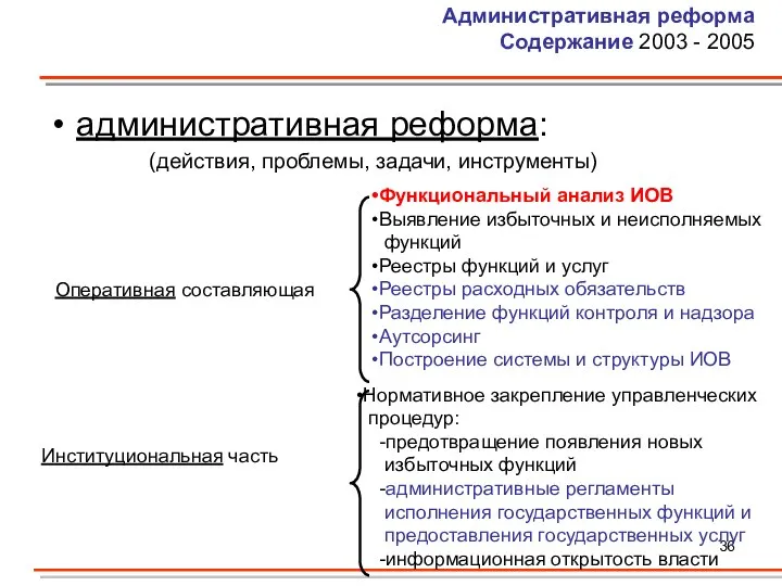 Административная реформа Содержание 2003 - 2005 административная реформа: (действия, проблемы, задачи,