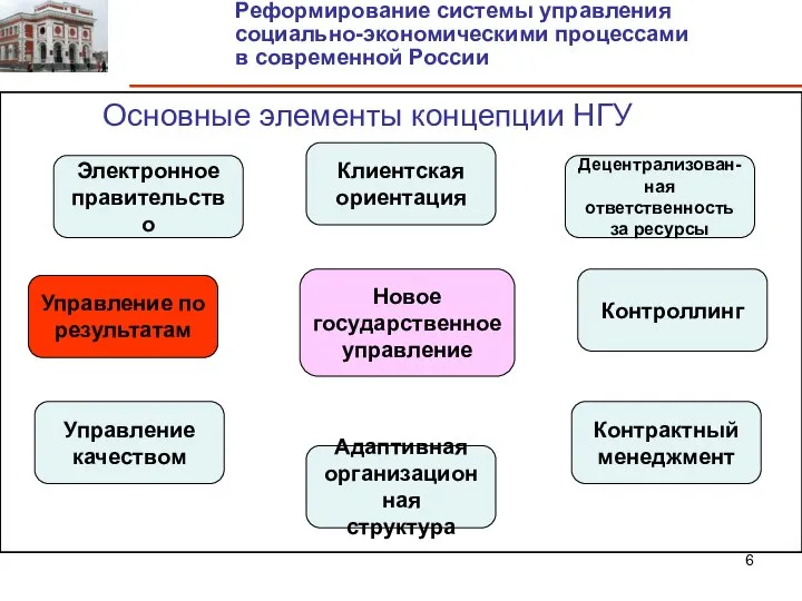 Основные элементы концепции НГУ Реформирование системы управления социально-экономическими процессами в современной