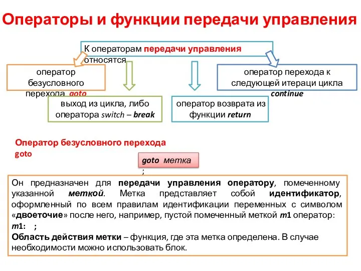 Операторы и функции передачи управления К операторам передачи управления относятся оператор