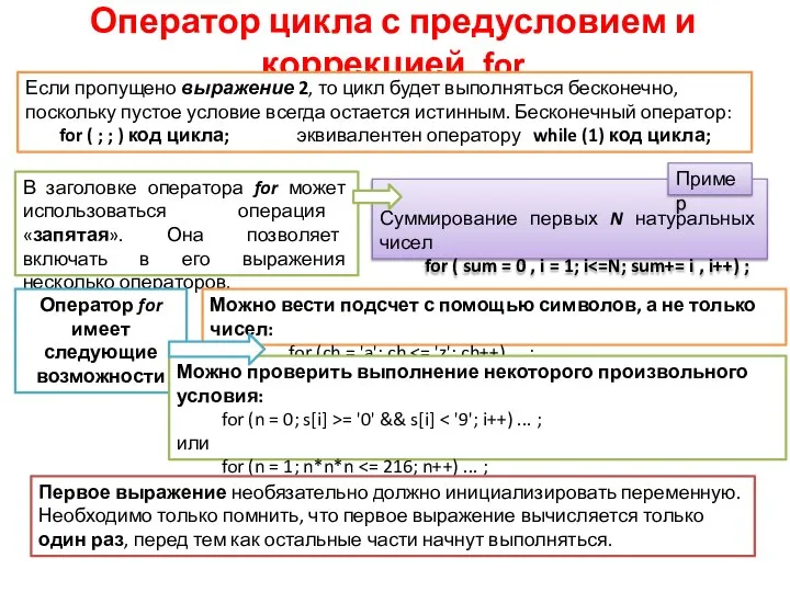 Оператор цикла с предусловием и коррекцией for Если пропущено выражение 2,