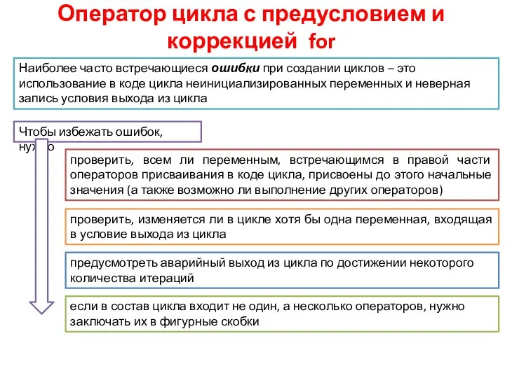 Оператор цикла с предусловием и коррекцией for Наиболее часто встречающиеся ошибки