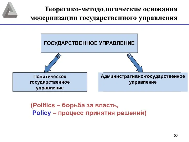 ГОСУДАРСТВЕННОЕ УПРАВЛЕНИЕ Политическое государственное управление Административно-государственное управление (Politics – борьба за