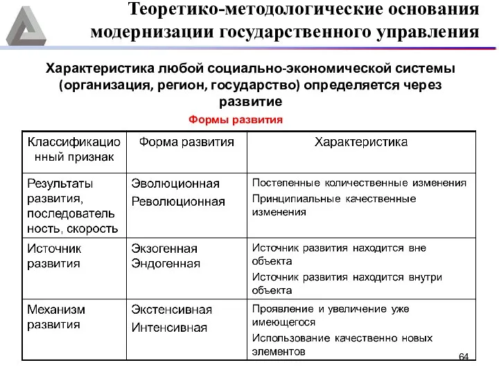 Теоретико-методологические основания модернизации государственного управления Характеристика любой социально-экономической системы (организация, регион,