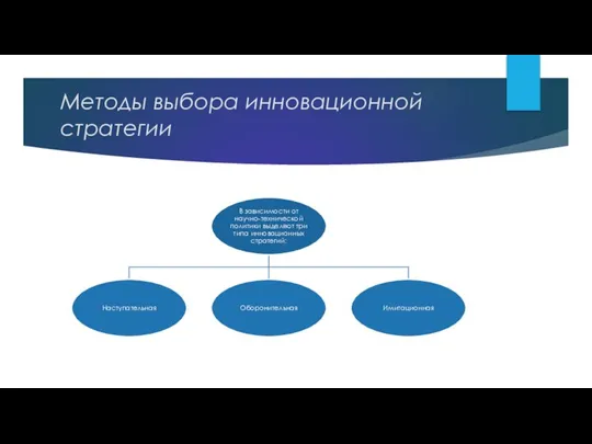 Методы выбора инновационной стратегии