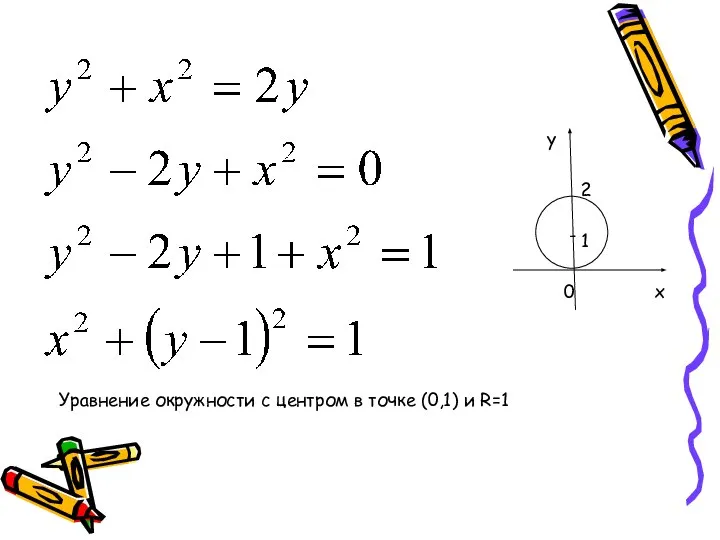 Уравнение окружности с центром в точке (0,1) и R=1 y 0 x - 1 2