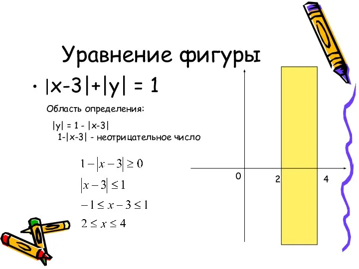 Уравнение фигуры |x-3|+|y| = 1 Область определения: |y| = 1 -