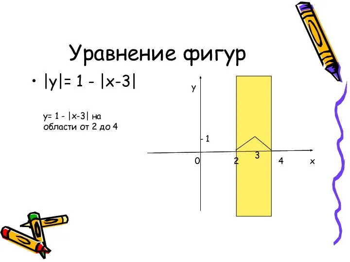 Уравнение фигур |y|= 1 - |x-3| y= 1 - |x-3| на